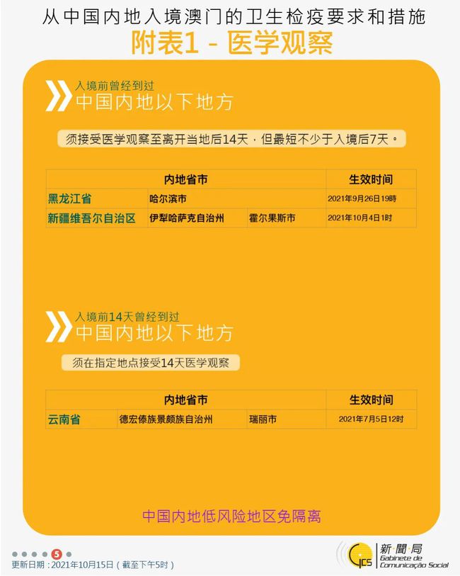新澳門全年免費資料解析與實時解答，探索精準信息的自在版