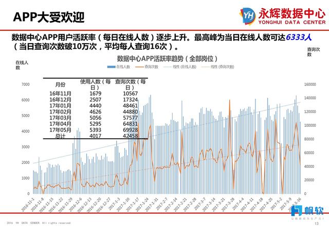 新澳準(zhǔn)資料免費提供，統(tǒng)計解答解析說明與適配版更新日志