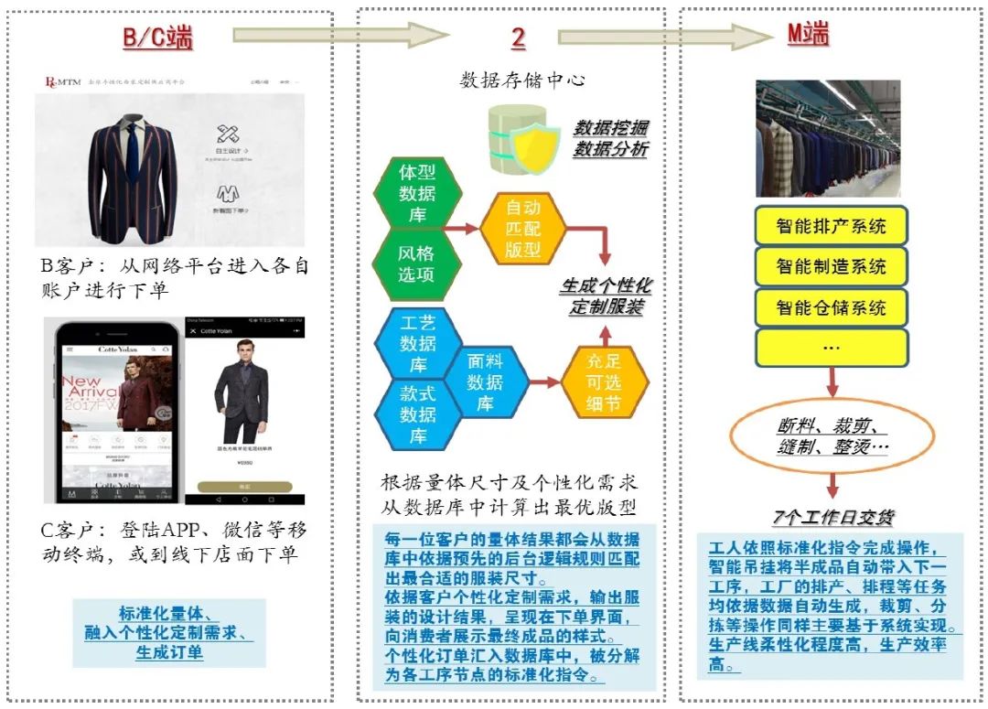 2024年精準資料大全，數(shù)據(jù)整合執(zhí)行設(shè)計與創(chuàng)意探索