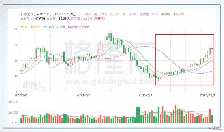 澳門(mén)一碼一肖一恃一中與市場(chǎng)動(dòng)向解析——言情版（切勿參與非法賭博活動(dòng)）