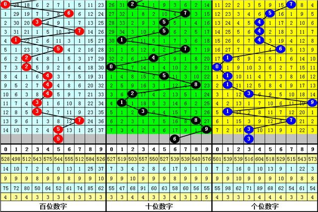 黃大仙論壇心水資料與高效解析解答現象——試行版探索