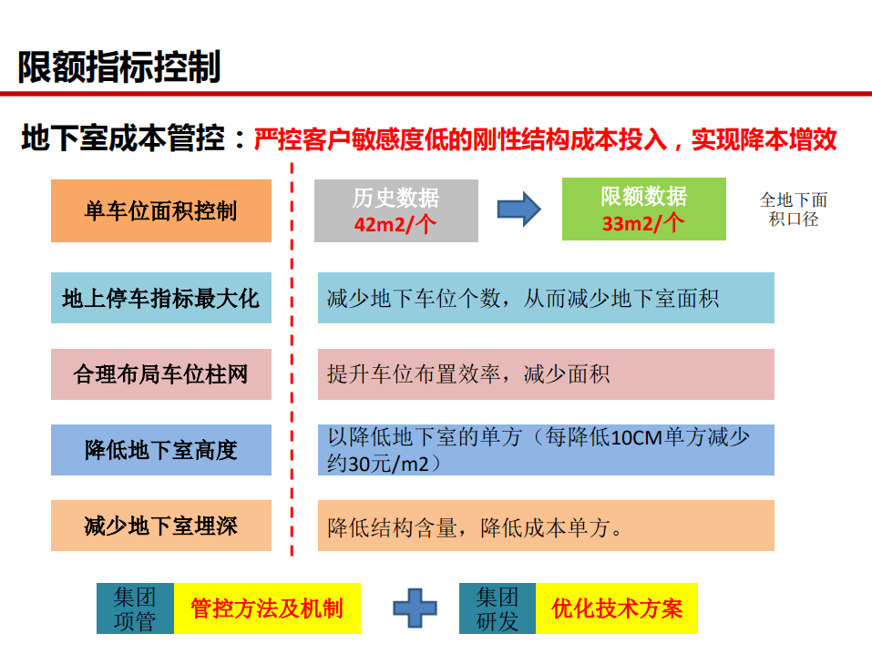 成本控制解答落實，科研版管家婆網一探索與實踐
