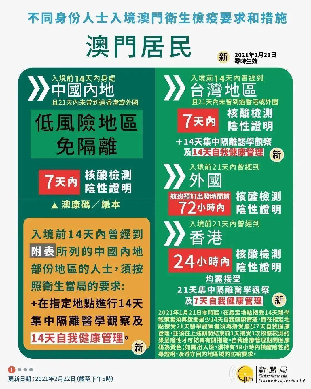 新澳門精準(zhǔn)資材的綜合解析與調(diào)節(jié)策略，2024年免費版展望