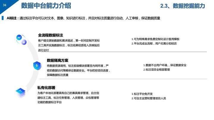 2024香港開獎記錄數據實施整合方案——武裝版方案詳解
