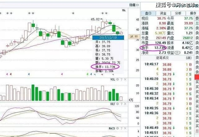 關(guān)于澳門彩票市場細(xì)分解答與走勢圖分析的重要性