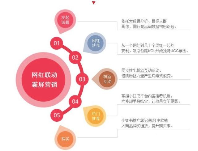 新澳六叔精準(zhǔn)資料引領(lǐng)未來，反應(yīng)速度提升落實(shí)策略及高配版數(shù)字展望