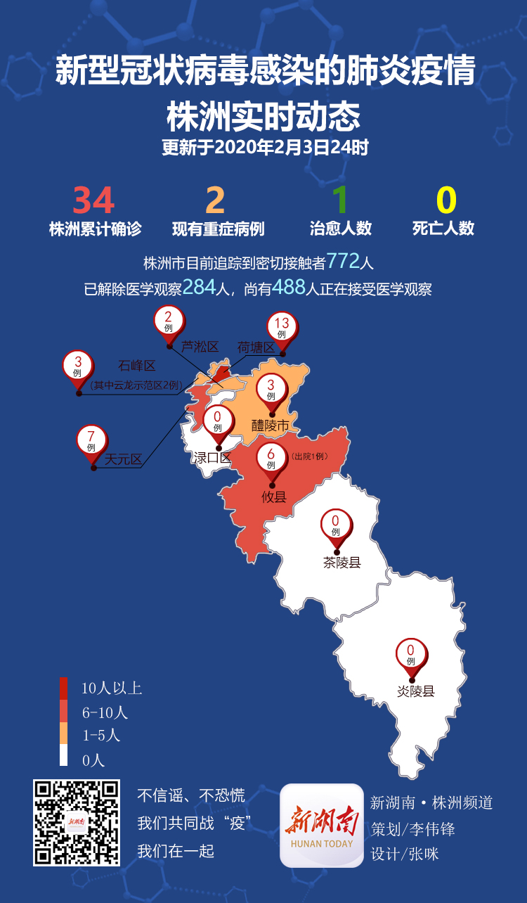贛州最新肺炎疫情動(dòng)態(tài)