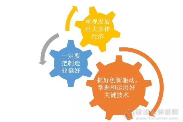 最新的需求，驅(qū)動(dòng)進(jìn)步與創(chuàng)新的關(guān)鍵力量