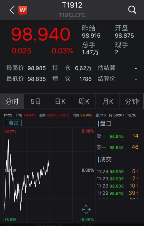 最新PR利率，影響與前景