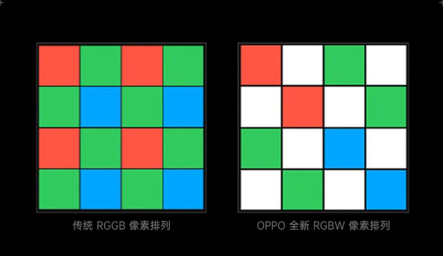 最新的RG技術(shù)，引領(lǐng)未來的革新力量