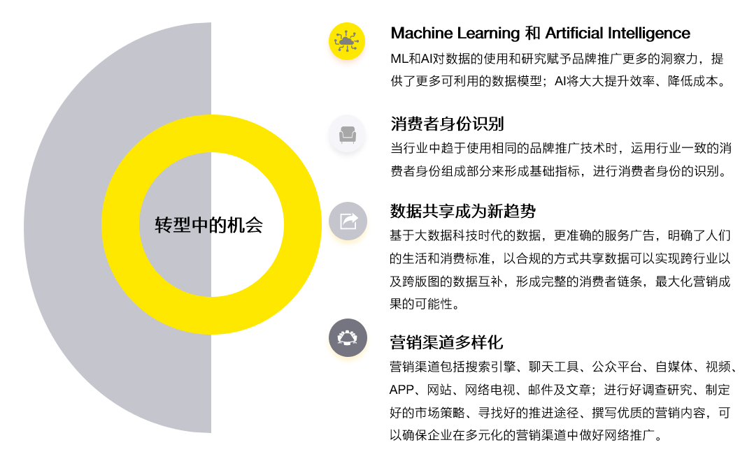 最新綁定策略，探索數(shù)字時代的28種關鍵綁定方式