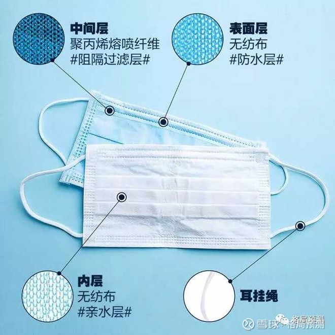 口罩最新資訊，全球動態(tài)與技術(shù)進展
