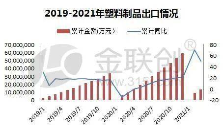 最新塑鋼價(jià)格動(dòng)態(tài)及市場趨勢分析