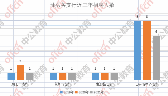 最新廣州招工趨勢分析