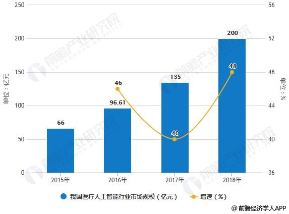 連紅線最新應(yīng)用與發(fā)展趨勢分析