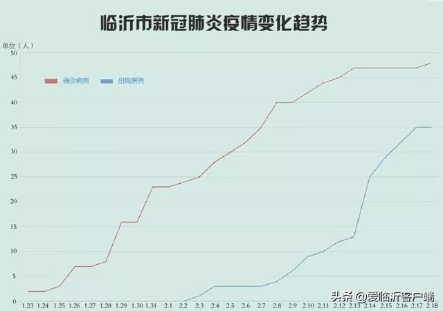 臨沂最新病例，疫情下的城市應(yīng)對(duì)與挑戰(zhàn)