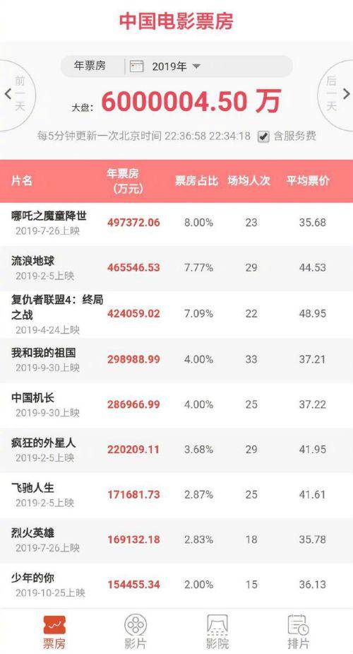 貝殼電影最新動(dòng)態(tài)，引領(lǐng)影視行業(yè)的新潮流