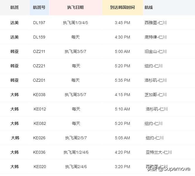 首爾轉機最新動態(tài)，全球航空樞紐的新機遇與挑戰(zhàn)