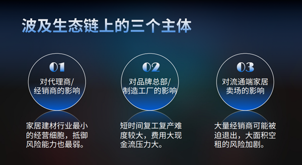 新疫情下的挑戰(zhàn)與應對策略
