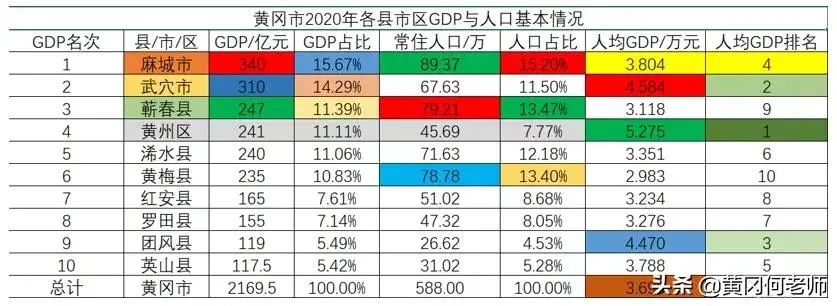 黃岡最新數(shù)據(jù)，揭示城市發(fā)展的新面貌