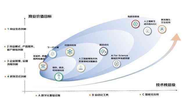 測控最新前沿，技術(shù)革新與應(yīng)用展望