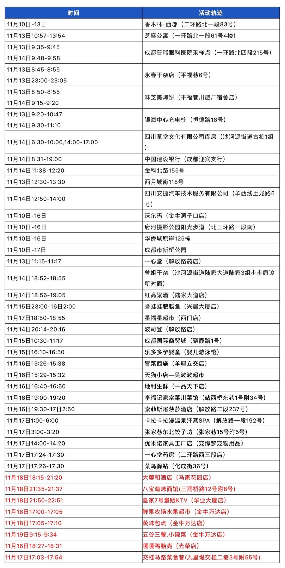 彭州最新病例，挑戰(zhàn)與希望并存