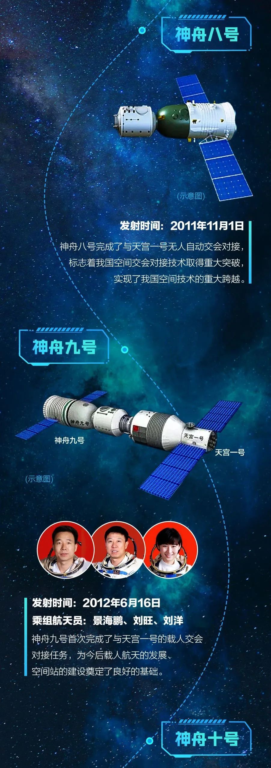 神州最新幾號，探索宇宙的新里程碑