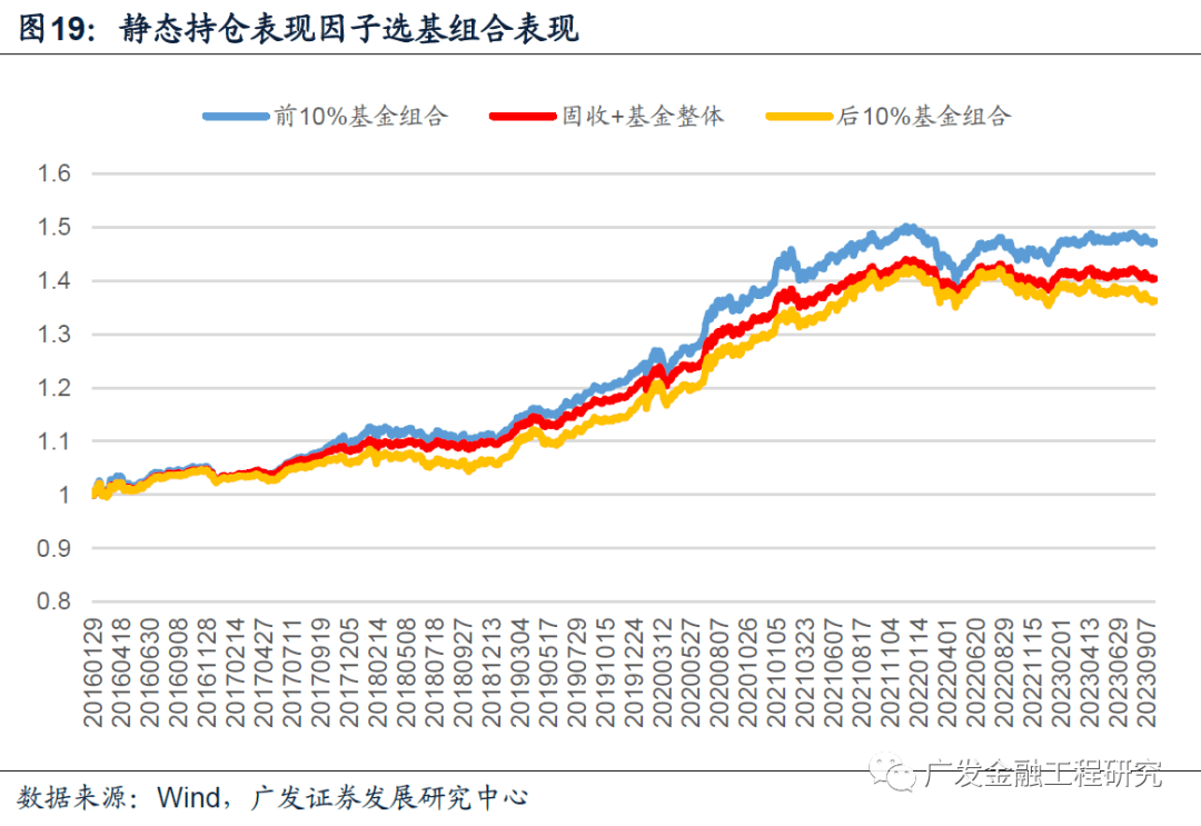 基金最新持倉策略，洞悉市場動態(tài)與配置優(yōu)化之道