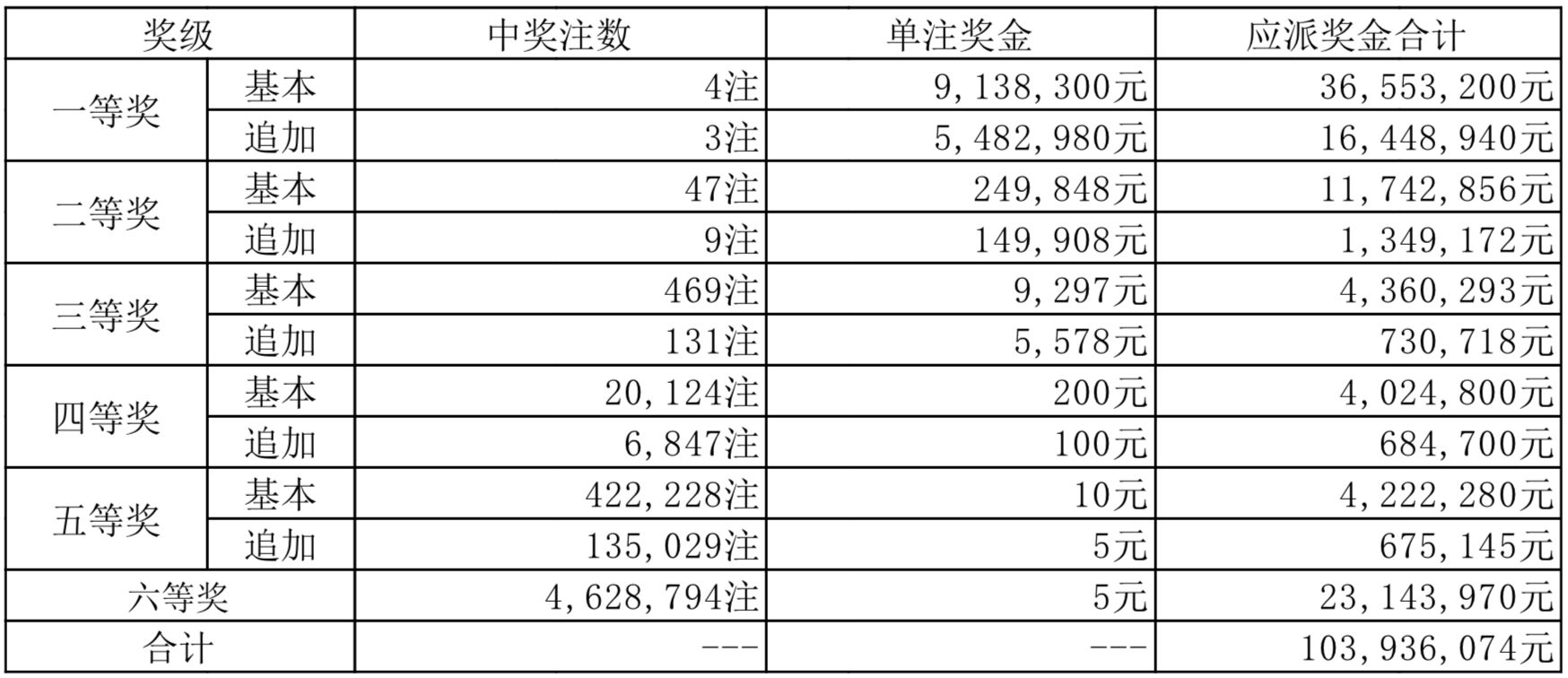 澳門彩票業(yè)的發(fā)展與展望，聚焦2024年天天開獎結果