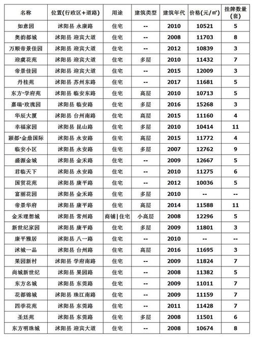 陽春市樓市最新樓價，市場走勢與前景展望