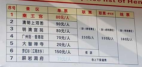 最新橫店門票價格詳解