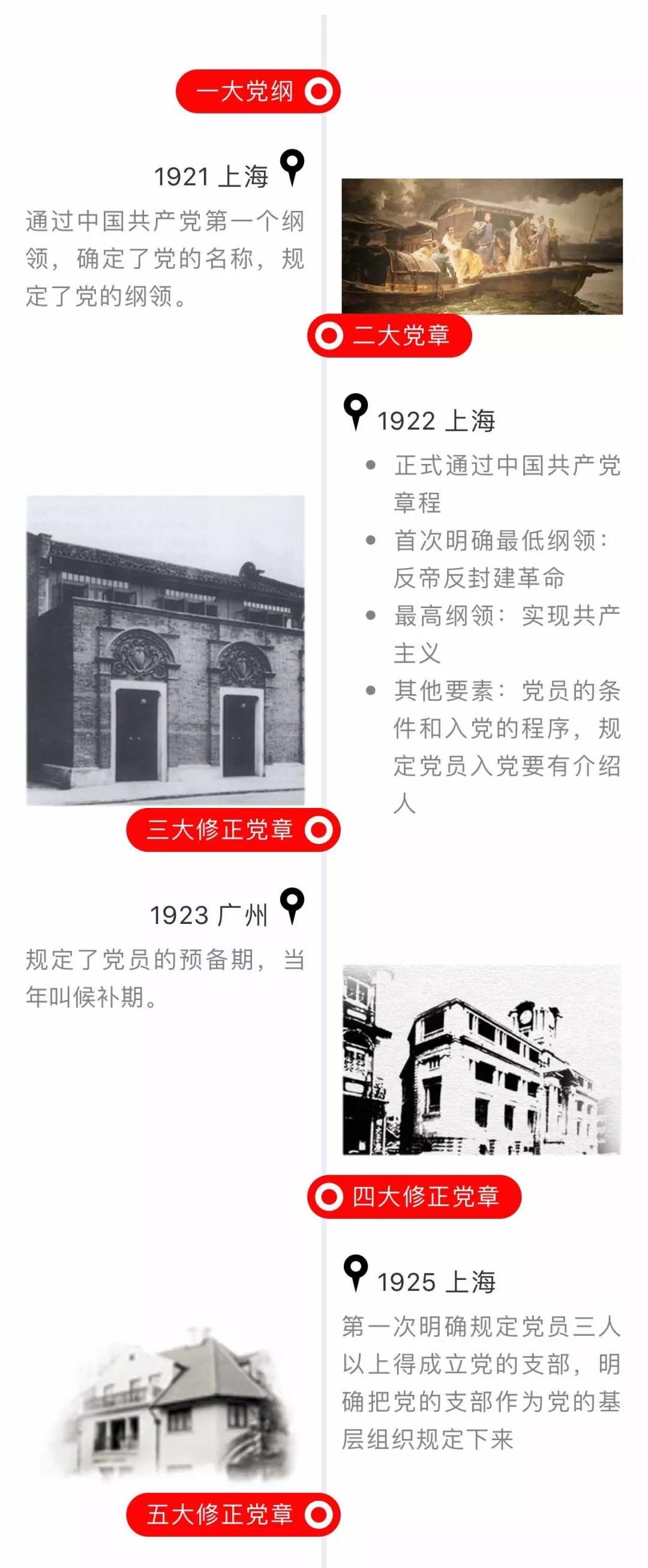 最新黨章的頒布時(shí)間，歷史沿革與未來展望