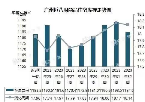 廣州番禺房價最新消息，市場走勢與購房指南