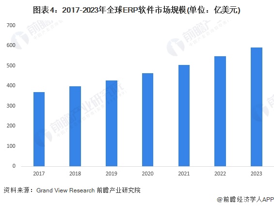 管家婆軟件行業(yè)發(fā)展趨勢分析，展望2024年的數(shù)據(jù)資料展望
