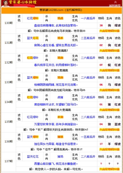 管家婆的資料一肖中特985期，深度解析與預(yù)測(cè)