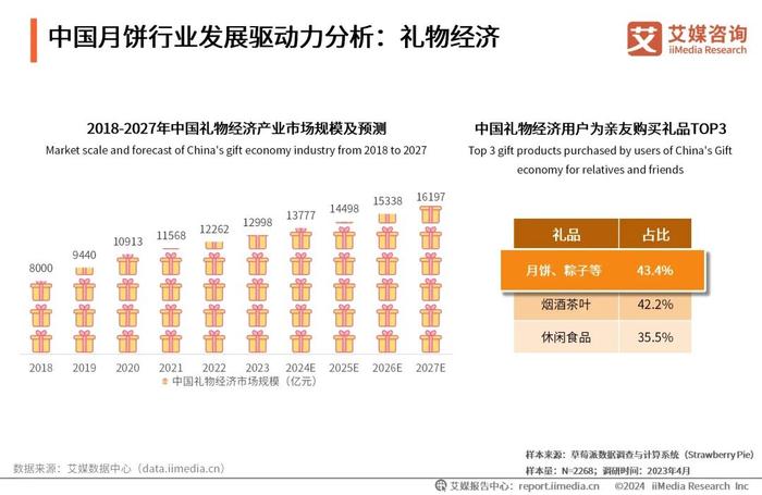 探索香港，2024年全年免費資料一覽