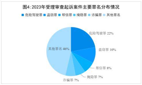 新澳正版全年免費資料背后的犯罪問題，揭示真相與應(yīng)對之道（2023年）