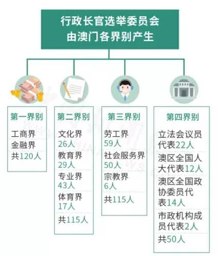 關(guān)于澳門(mén)特區(qū)免費(fèi)資料的特性分析（警示，涉及非法活動(dòng)，請(qǐng)勿參與）