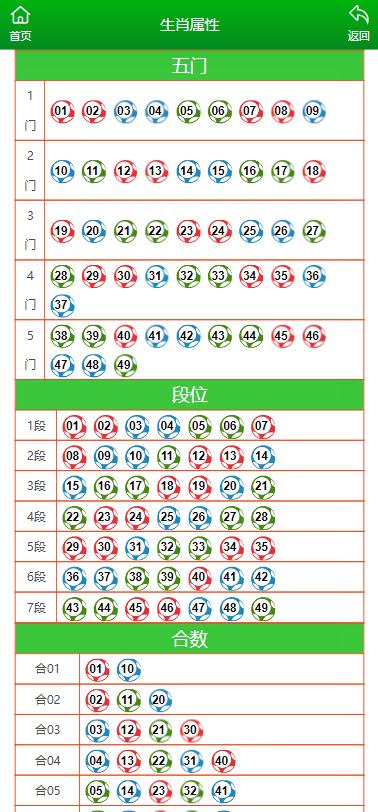 澳門六開獎(jiǎng)結(jié)果2024年開獎(jiǎng)記錄查詢與十二生肖排