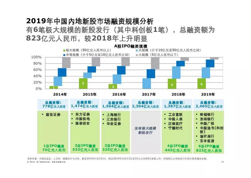 天津內(nèi)部股票最新消息，市場動態(tài)與前景展望