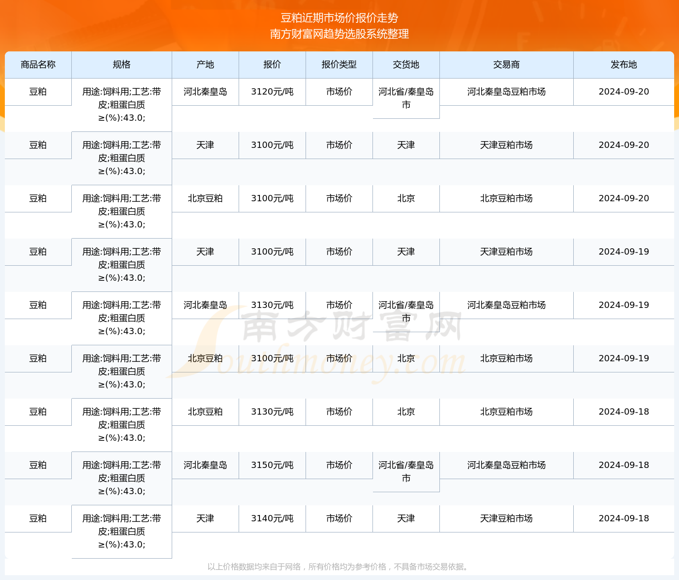 2024年正版資料免費大全功能介紹
