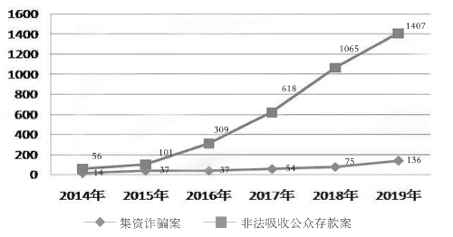 關(guān)于澳門彩票走勢圖與違法犯罪問題的探討