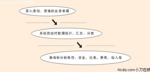 揭秘88887777m管家婆生肖表，傳統(tǒng)與現(xiàn)代的融合