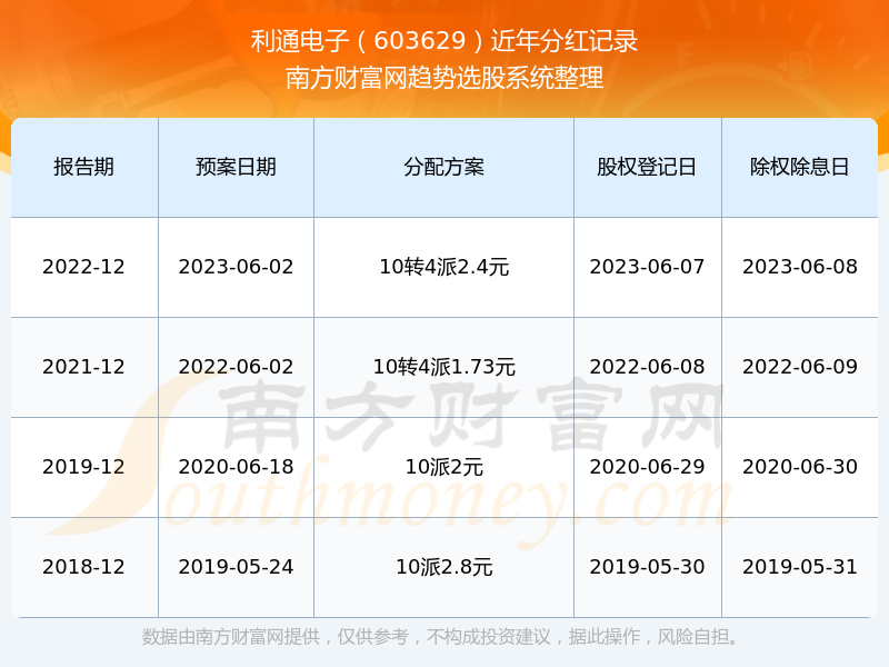揭秘2024新奧歷史開(kāi)獎(jiǎng)記錄第19期，數(shù)據(jù)與趨勢(shì)分析