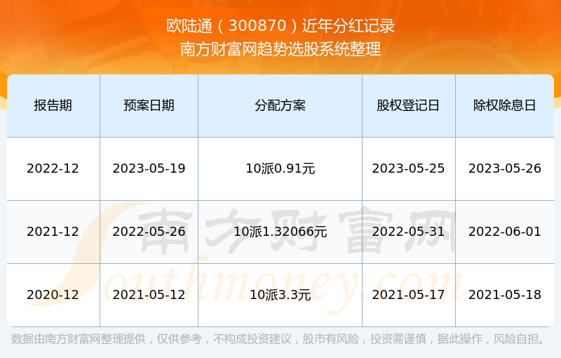 揭秘2024新奧歷史開獎記錄第28期，數(shù)據(jù)與趨勢分析