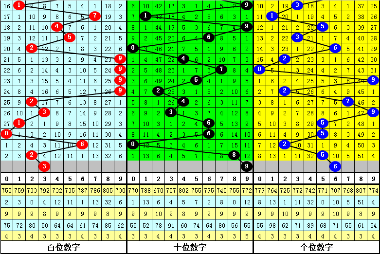 四肖中特期期準(zhǔn)免費鳳凰，揭秘彩票背后的秘密與機遇
