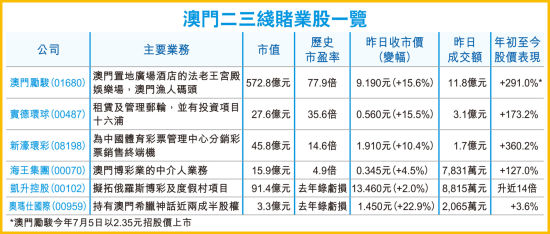 管家婆2024澳門(mén)免費(fèi)資格，探索澳門(mén)博彩業(yè)的新篇章
