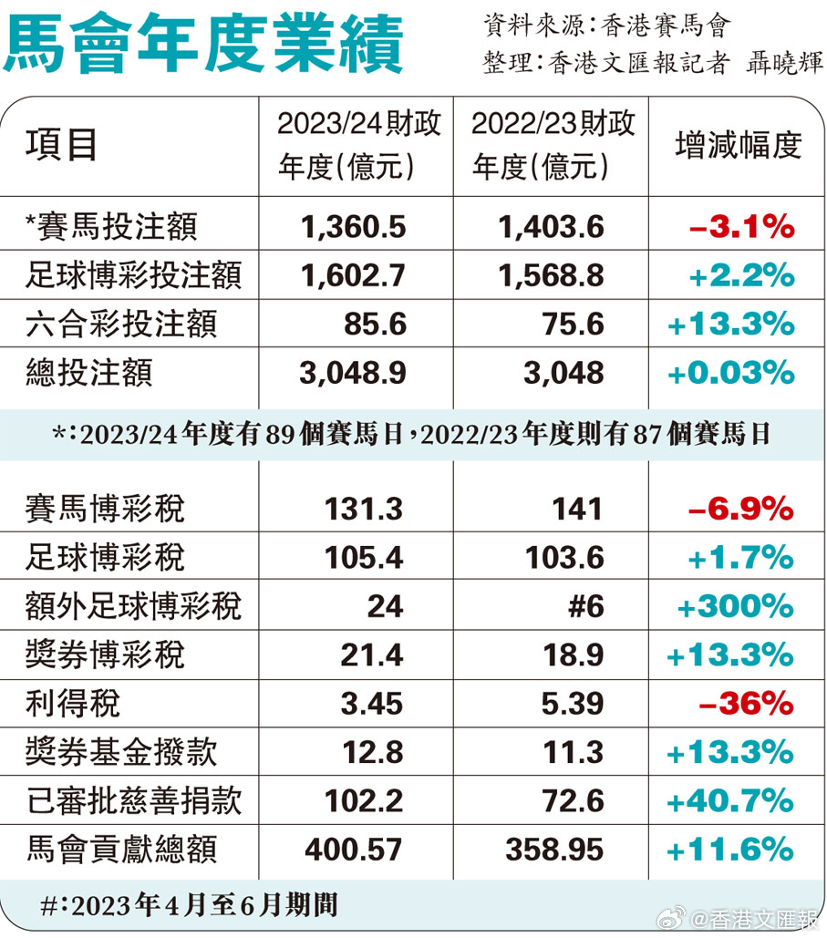關(guān)于馬會傳真資料在澳門的研究與探討（2024年展望）