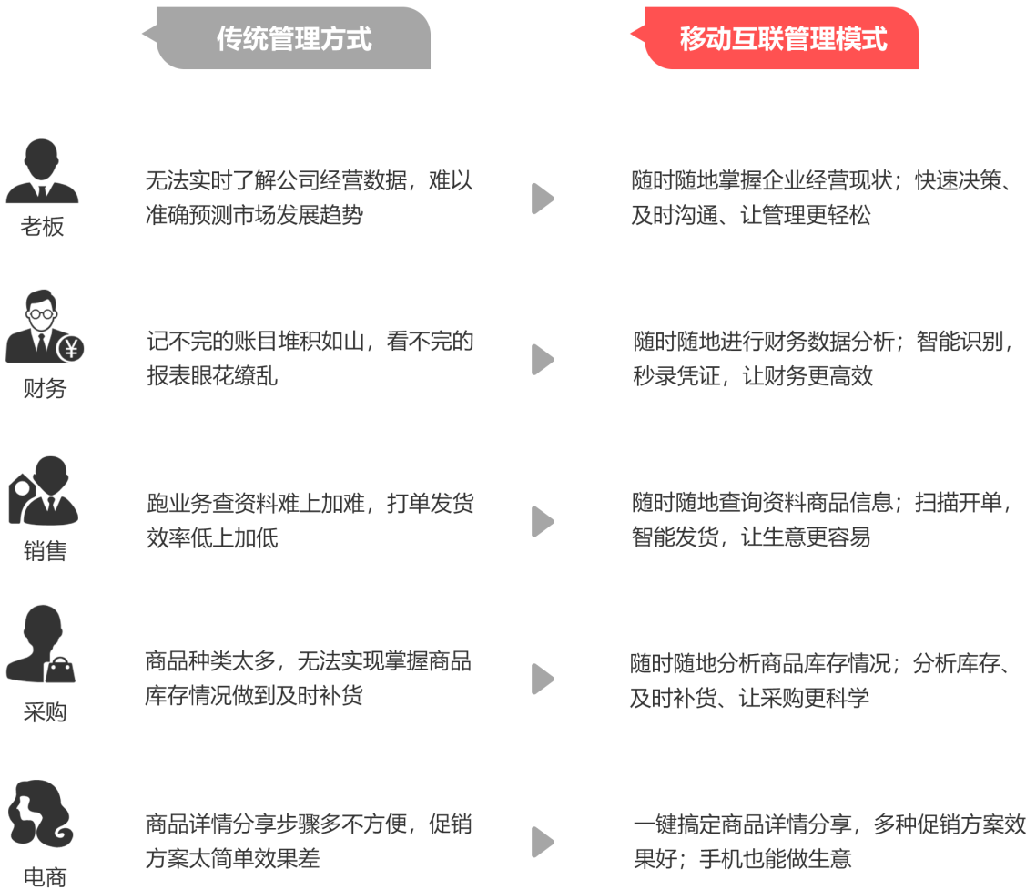 管家婆資料精準大全2023，揭秘高效管理與數(shù)據分析秘籍