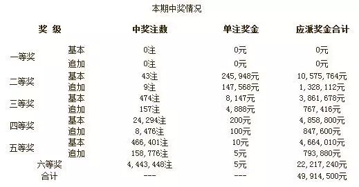 澳門彩票開獎結果分析——探索今晚開獎的神秘面紗